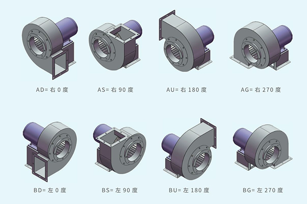 泛普pp風機方向圖