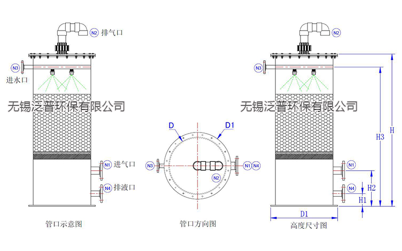 氨氣吸收器尺寸圖