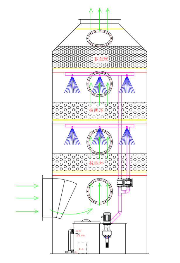 噴淋塔結構圖紙