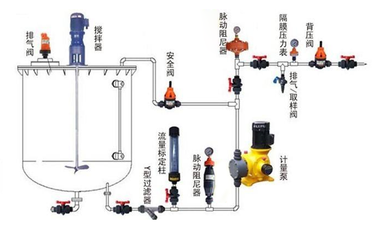 加藥裝置脈衝阻尼器連接圖