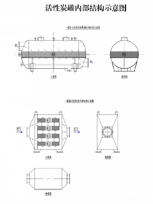 活性炭吸附箱結構圖