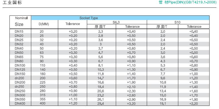 upvc深色化工管參數1