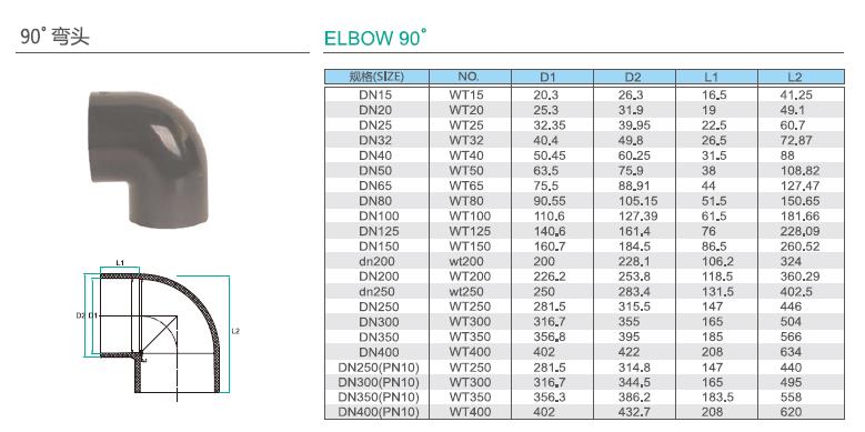 upvc深色化工管參數2