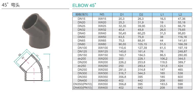 upvc深色化工管參數3