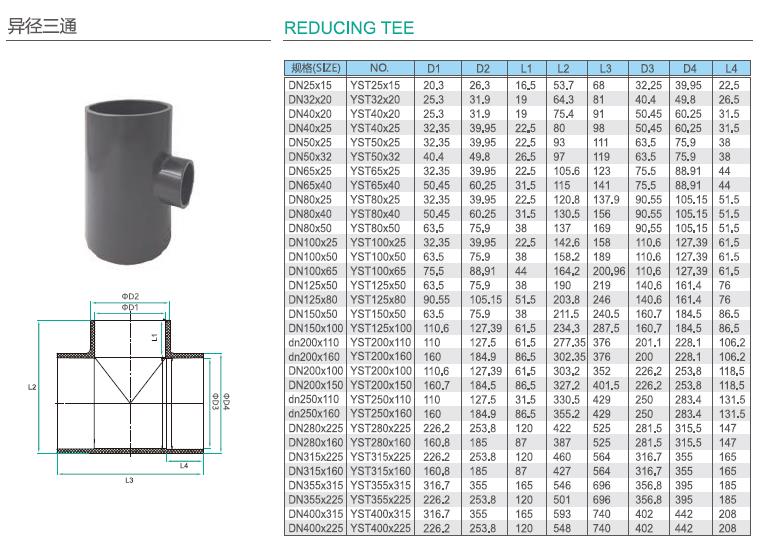 upvc深色化工管參數5