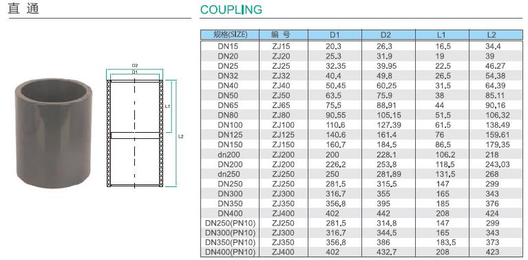 upvc深色化工管參數7