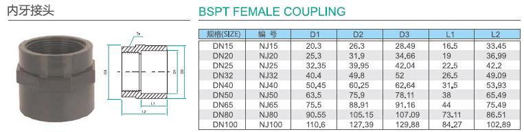 upvc深色化工管參數9