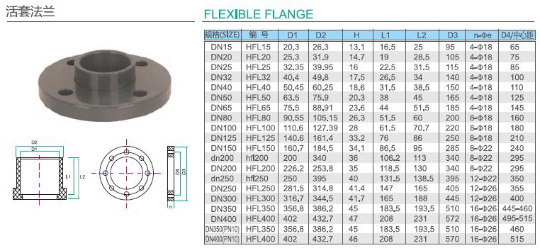 upvc深色化工管參數10