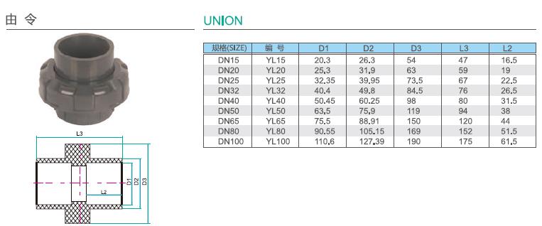 upvc深色化工管參數13
