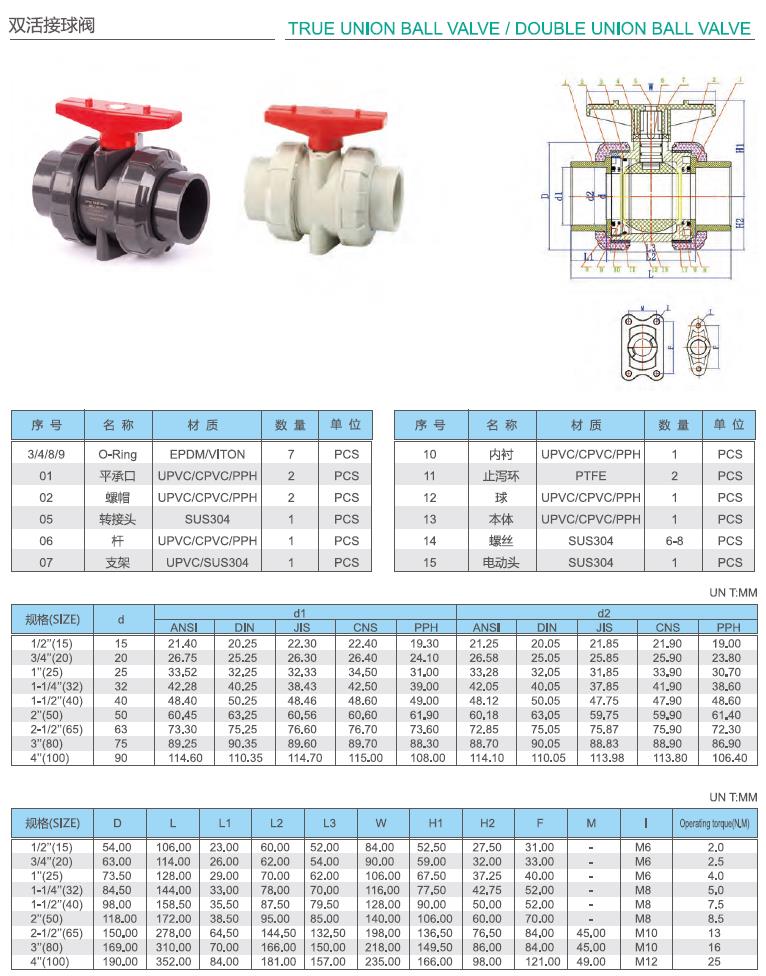 upvc深色化工管參數14