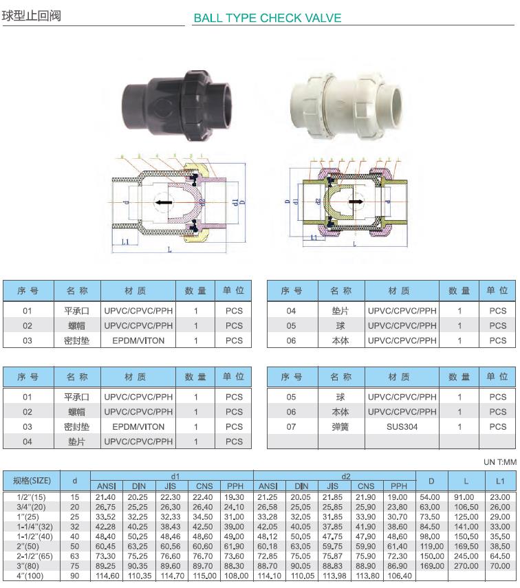 upvc深色化工管參數15